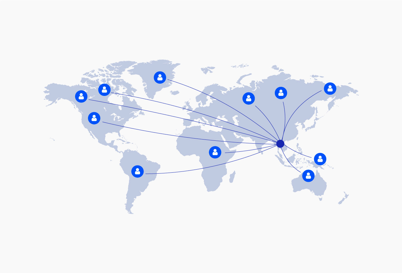 Global network